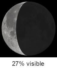 Lunar calendar July 2024